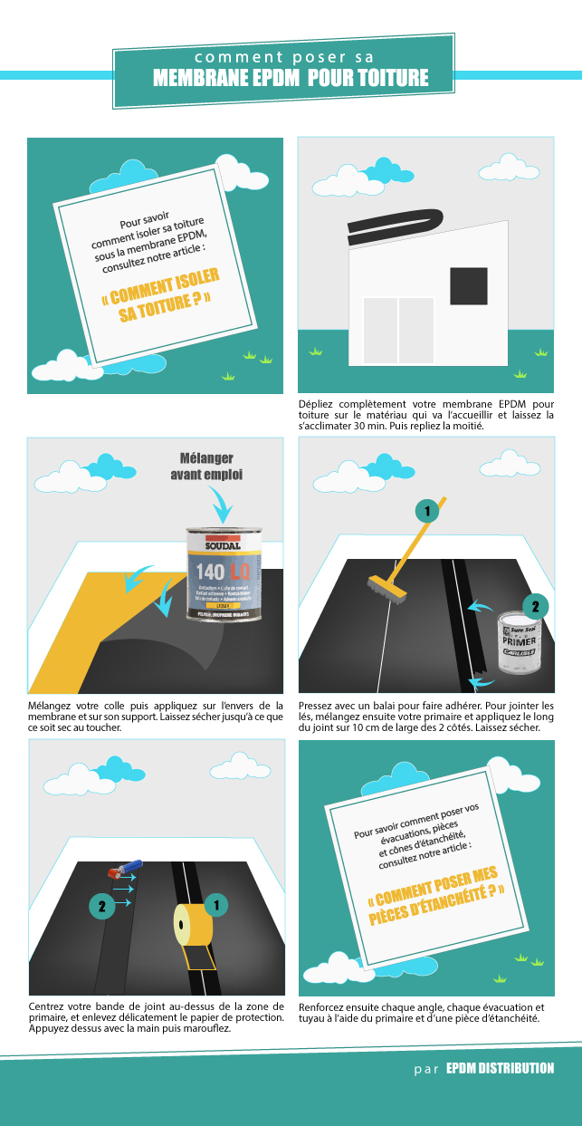 EPDM Bassin , Vente et Distribution de Membrane EPDM pour bassins