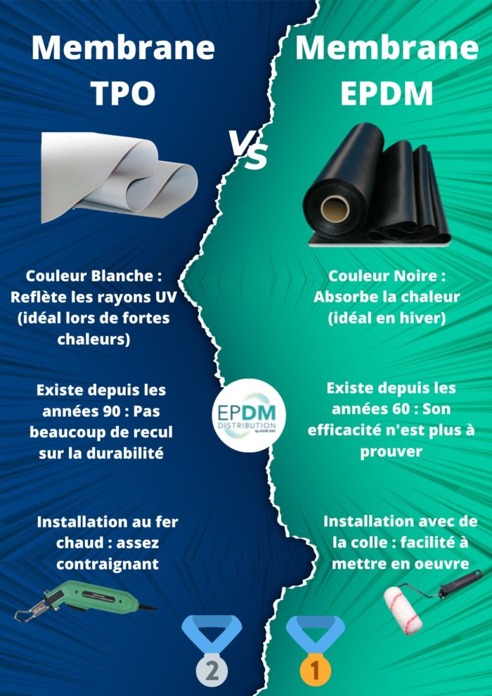 différences entre EPDM et TPO